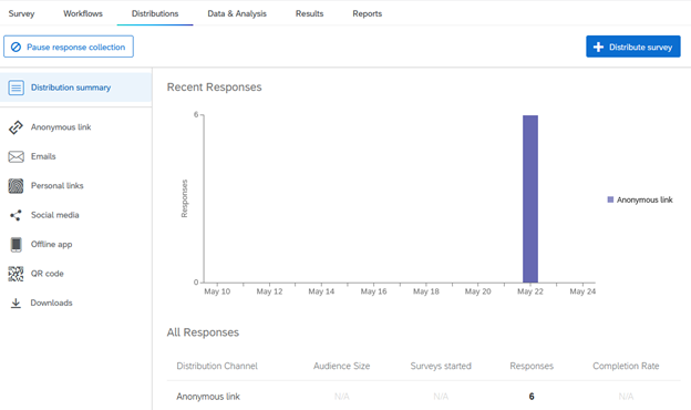 Distribution summary